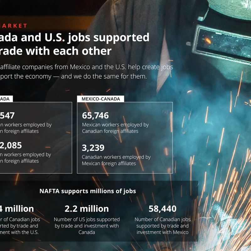 EDC NAFTA Infographic Snippet