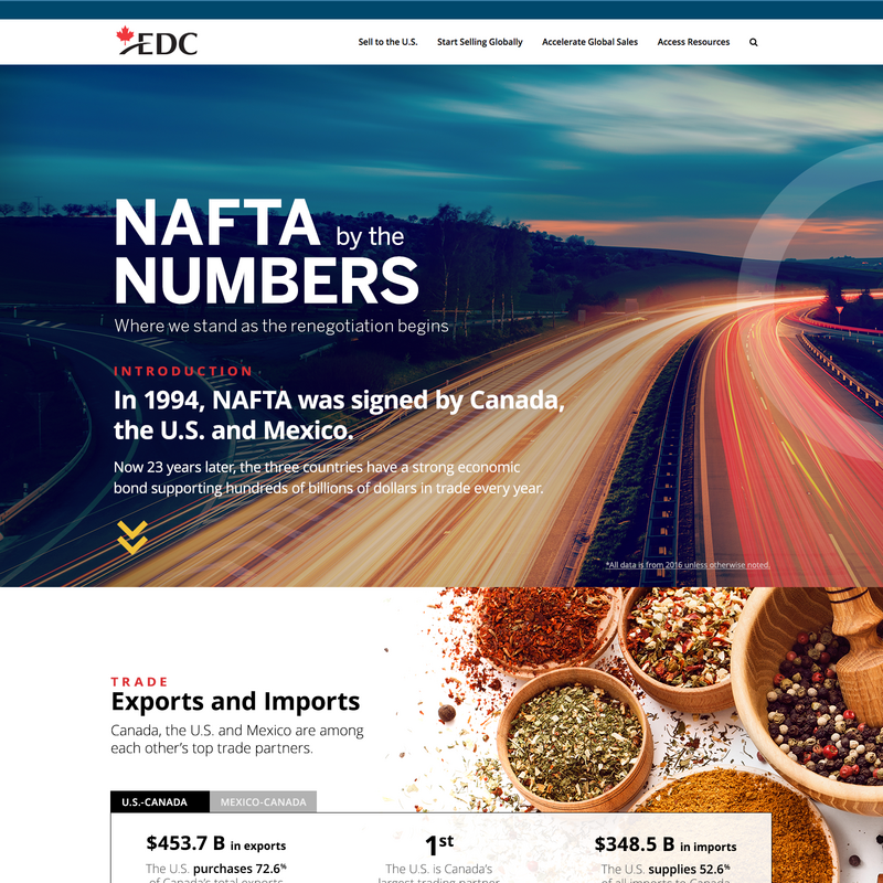 Infographic - EDC NAFTA