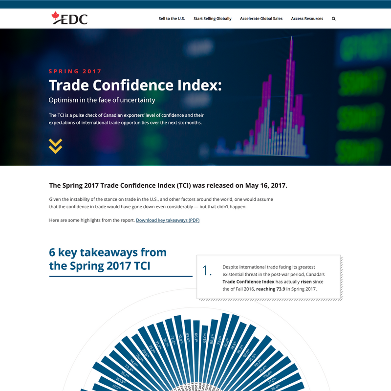 Infographic - EDC Trade Confidence Index