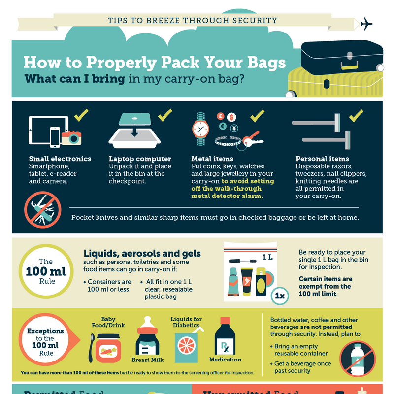 CATSA - Breeze Through Security Infographic