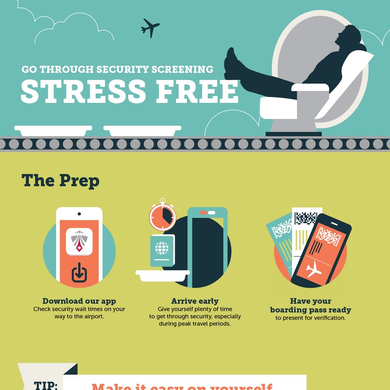 CATSA - Stress Free Security Screening - Infographic