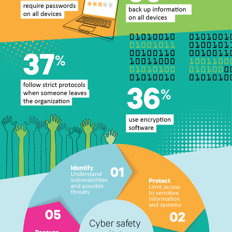 Infographic - Get Cyber Secure